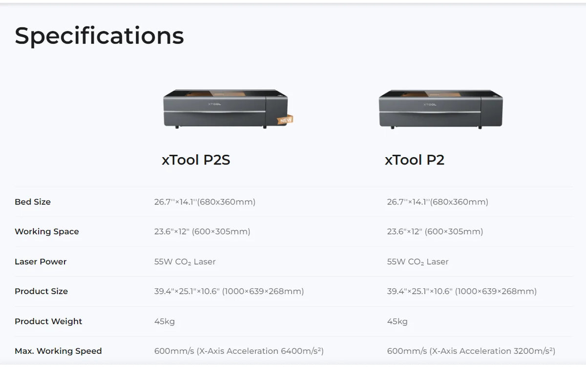 Xtool P2S 55W CO2 Laser Cutter All-In-1 Desktop Engraver Machine for Metal Leather Glass Acrylic Paper-New Condition